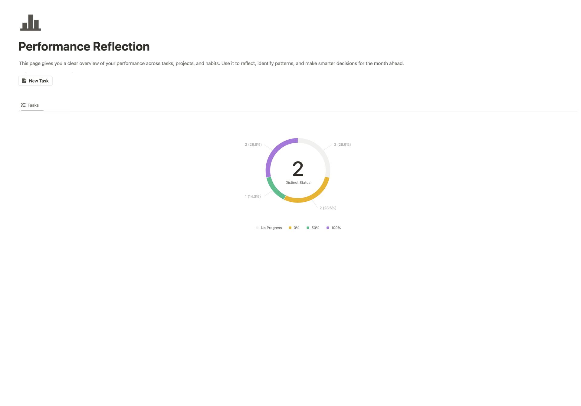 Productivity OS